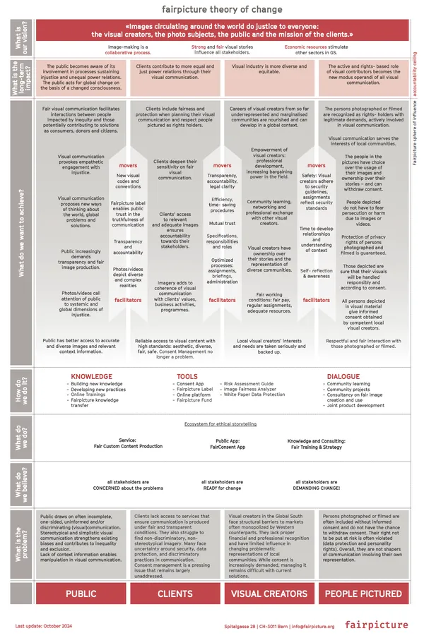 Updated Fairpicture Theory of Change October 24